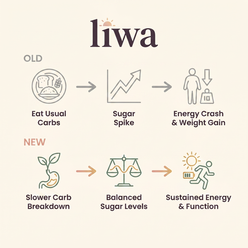 Natural Blood Sugar Support Capsules (With Real Insulin Plant Leaves)