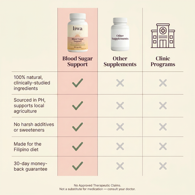 Natural Blood Sugar Support Capsules (With Real Insulin Plant Leaves)