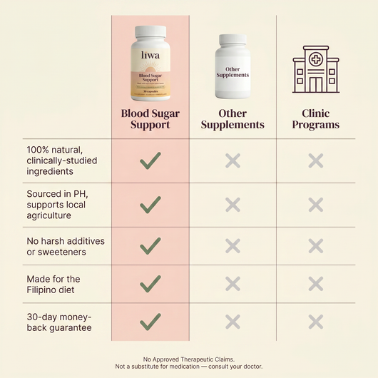 Natural Blood Sugar Support Capsules (With Real Insulin Plant Leaves)